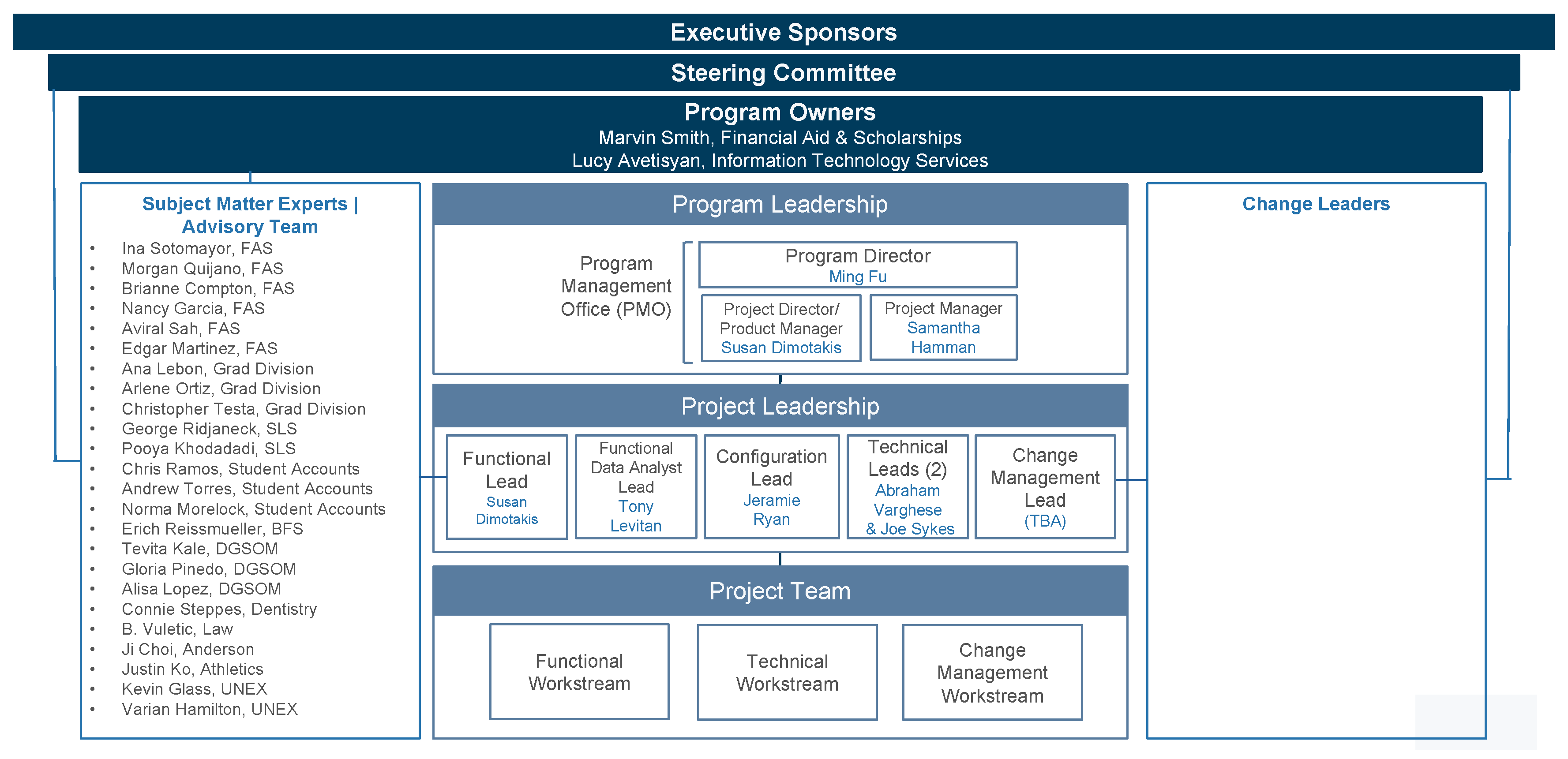 project-structure-financial-aid-cloud-environment-technology-program